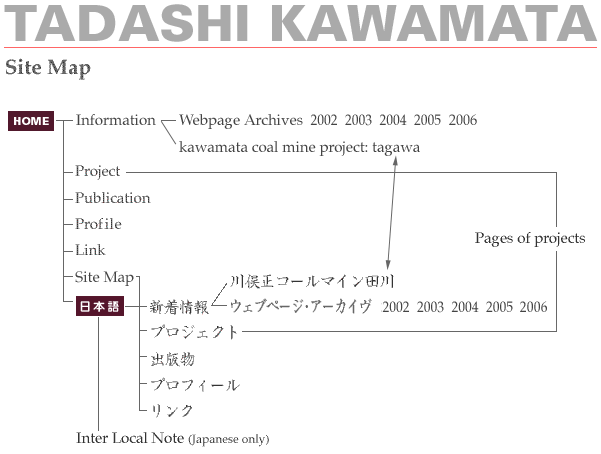 tadashi kawamata site map